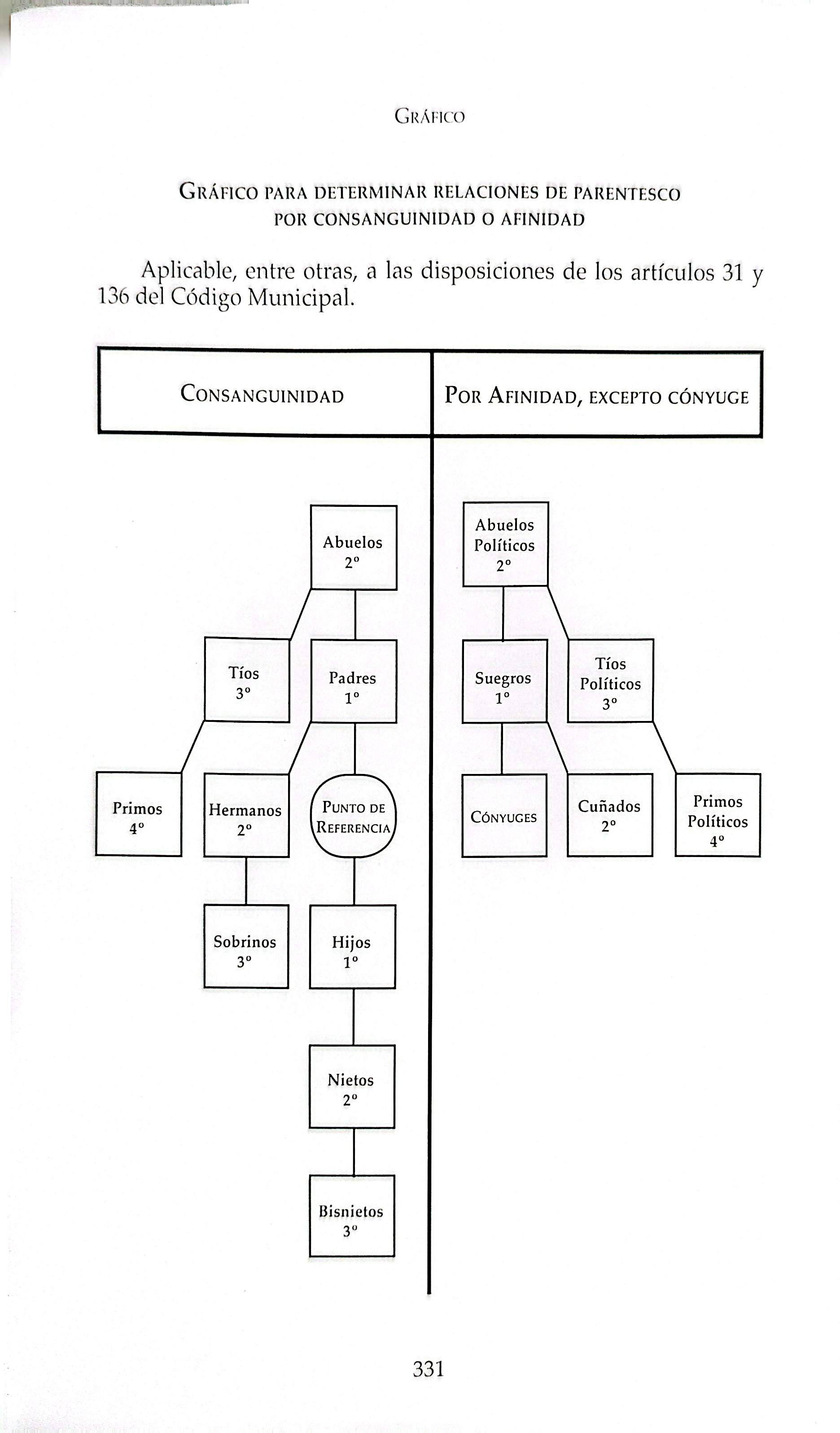 Código Muncipal_330.jpg